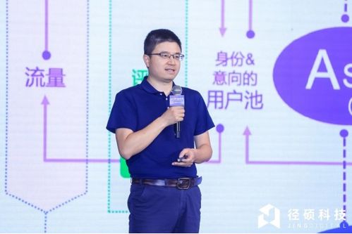 ai加速b2b營銷 徑碩科技 預(yù)見ai 營銷未來 峰會舉辦