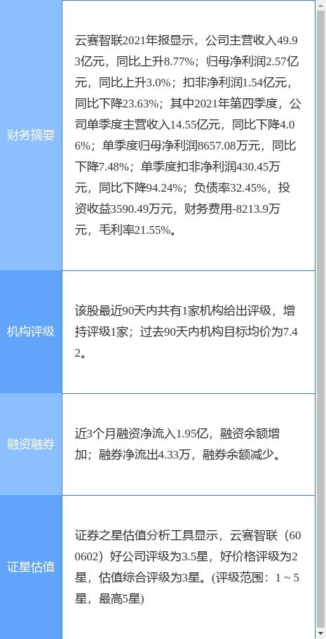云賽智聯(lián)發(fā)布2021年度業(yè)績公告 扣非凈利潤下降24%，擬每10股派現(xiàn)0.57元